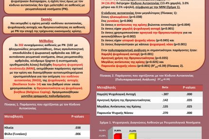 Congress Communication #3 (In Greek)